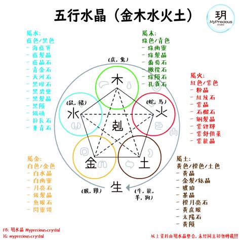 火行水晶|【水晶五行屬性怎麼看？】這樣配戴水晶才有效 